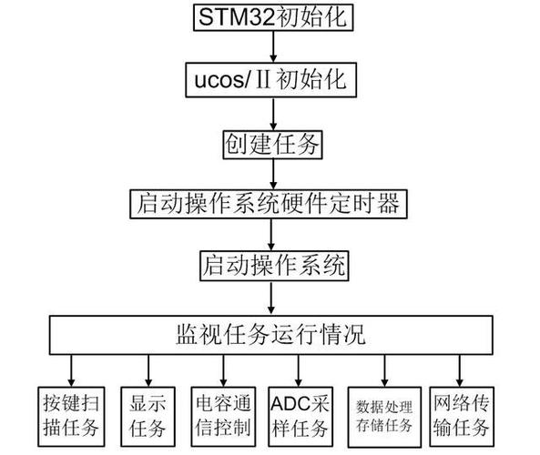 应用以太网控制芯片w5200,设计电能质量远程监控系统