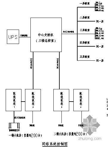 cad网络机房平面图专题_2020年cad网络机房平面图资料下载