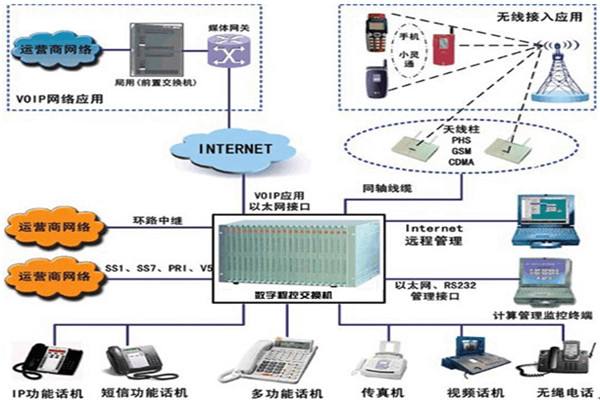 网络布线系统已经成为医疗机构信息化的代表_菲尼特
