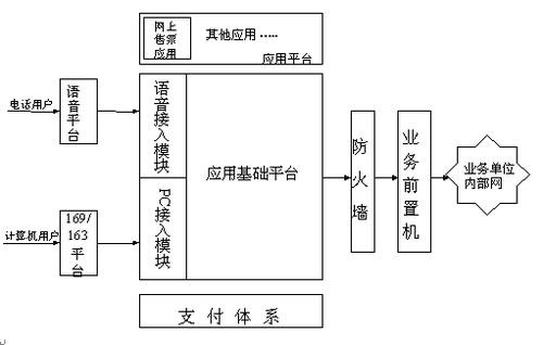 德丰科技互联网铁路售票和综合信息查询系统_软件产品网