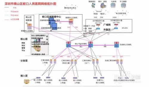 如何用visio绘制网络系统架构图-经验