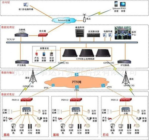 网络运营商故障信息系统