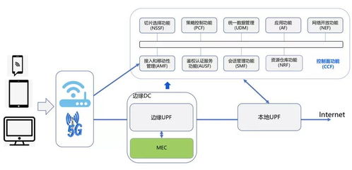 车联网容器应用探索 5G下边缘云计算的车路协同实践