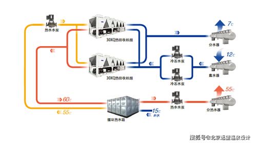 温泉节能篇 温泉场馆机电节能技术 上