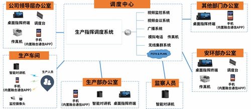 智慧工地 智慧工厂 安全生产可视化指挥调度系统 安全第一 预防为主 综合治理