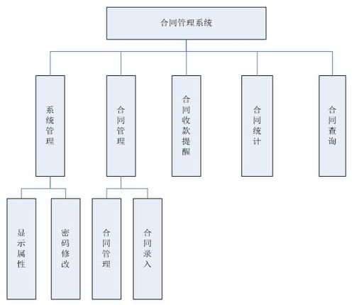 基于java的企业合同管理系统的设计及开发