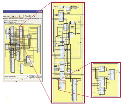 Systemweaver 电子电气协同设计研发平台
