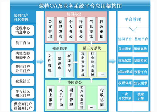 OA办公系统 网站建设 网站设计 网站制作 网站开发公司 蒙特