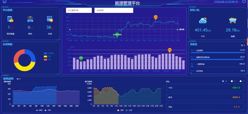 物联网的工业企业能耗监控系统的设计与应用