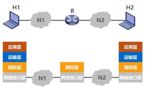 计算机网络01 因特网概述 三种交换方式 计算机网络定义和分类 计算机网络的性能指标 计算机网络体系结构