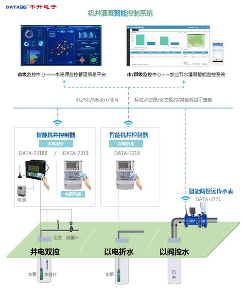 机井灌溉智能控制系统