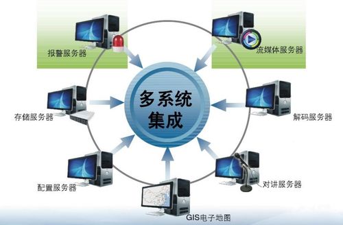 不是所有物联网平台都适合系统集成
