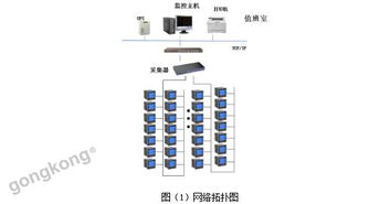 航天控制系统研发楼项目 电力监控系统的设计与应用