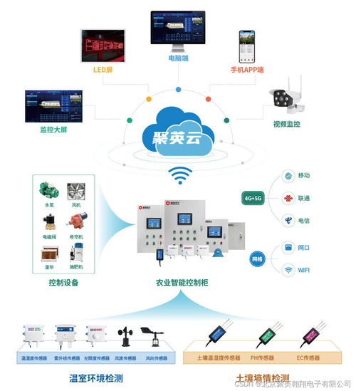 智慧温室建造流程