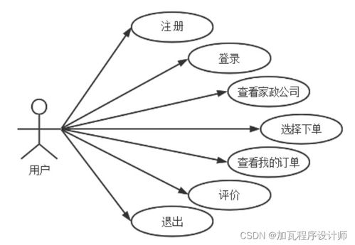 家政服务预约app的系统设计与实现