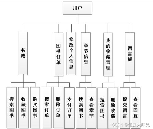 基于微信阅读网站小程序的系统设计与实现 源码 数据库 文档