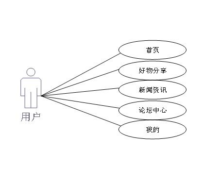 基于微信小程序的好物分享系统ssm框架