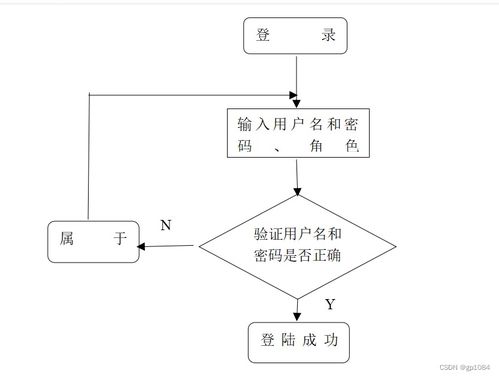springboot网上书城系统 878m0 如何选择高质量的计算机毕业设计