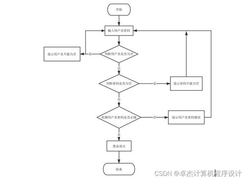 基于javaweb的爱吃网上订餐管理系统55vkq9计算机毕设jsp