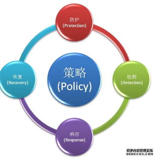基于j2ee 网银系统的安全系统解决方案概述