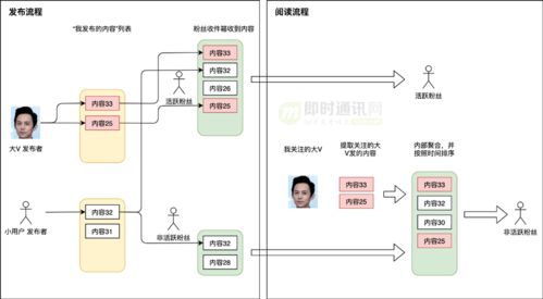 im开发技术学习 揭秘信息推流背后的系统设计