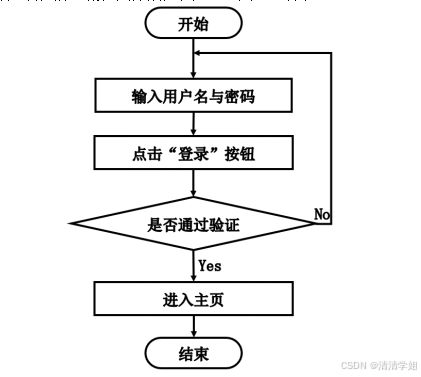 计算机毕业设计springboot电子书店线上管理系统 基于spring boot的线上图书销售管理平台开发 spring boot驱动的网络书店综合管理系统设计