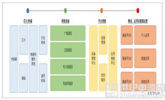 2018年物联网市场发展现状分析及未来五年发展趋势预测