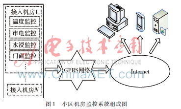 设计应用