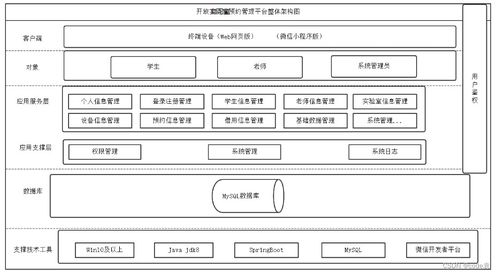 基于微信小程序的自习室预约系统的设计与实现