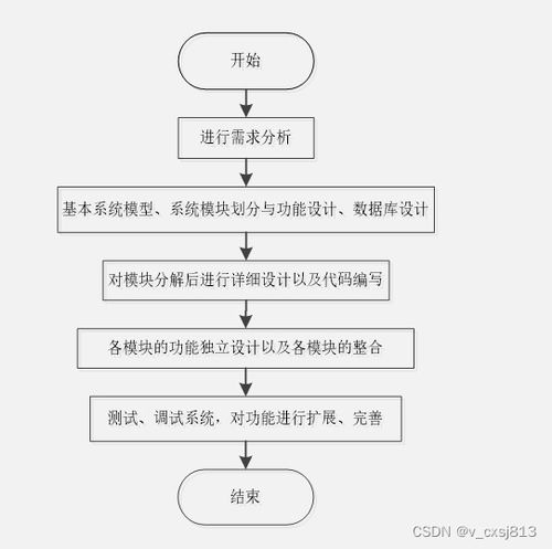 springboot基于html5的个人网页的网站设计与实现 计算机毕业设计源码031623