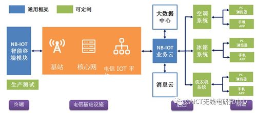 工信部移动物联网应用优秀案例集锦 生活智慧化篇