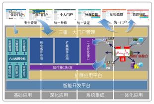 三重一大决策系统 oa办公自动化高端品牌 九思软件