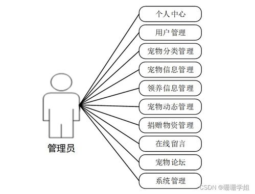计算机毕业设计ssm宠物领养管理系统88v559 附源码 新手必备