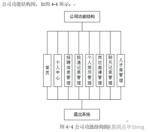 计算机毕业设计python django网上求职招聘系统 源码 系统 mysql数据库 lw文档