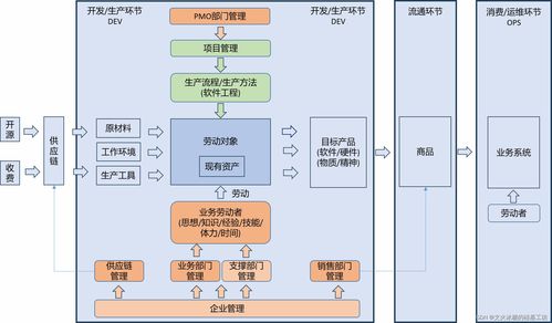目标系统 纵向分层 企业信息化与企业信息系统 多台企业应用单机组成的企业信息网络