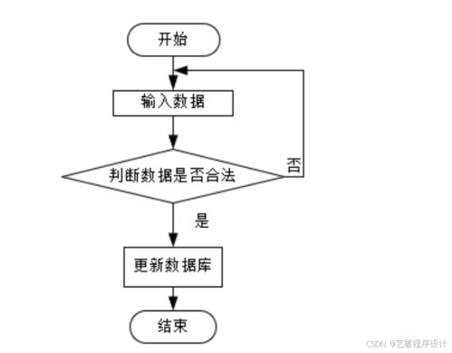 计算机毕业设计基于java的手机销售网站 手机在线销售平台 手机电商管理系统