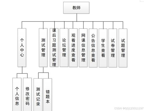 基于微信小程序的教育培训平台系统 毕业设计