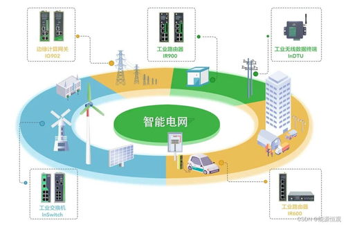 电力物联网 系统设计1