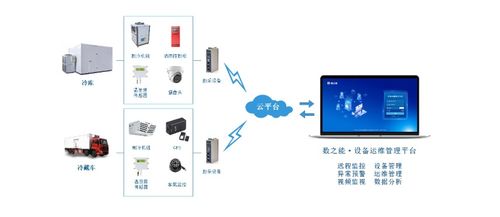 基于物联网的冻保鲜运输智能控制系统