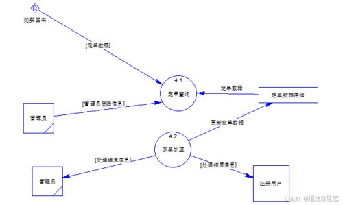 基于jsp的网络书店销售管理系统设计与实现
