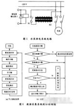 物联网系统在农业供水中的应用设计