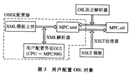 基于osek实时操作系统实现osek配置器的开发设计