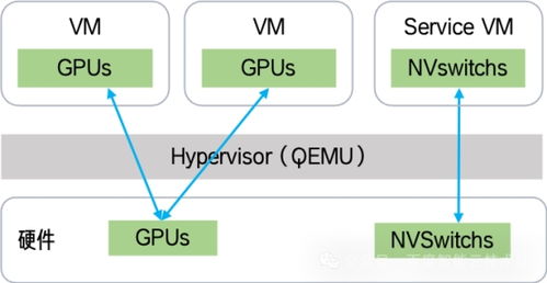 gpu 云服务器的软件系统设计和实践