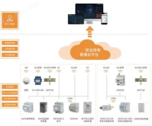 物联网智能断路器