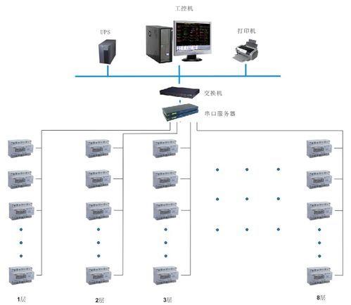 安科瑞远程预付费电能管理系统在高德置地集团的设计与应用