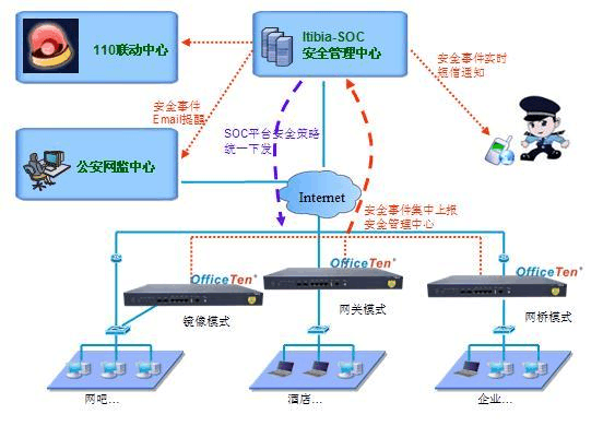 xx单位网络安全监测系统方案_word文档在线阅读与下载_免费文档