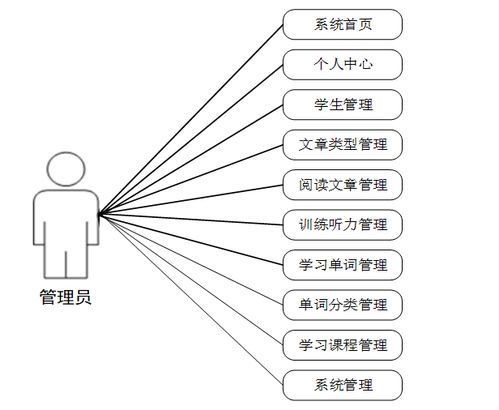 计算机毕业设计java大学生四六级学习网站设计与实现 基于java技术的大学生英语四六级在线学习平台开发与实现 java环境下大学生英语四六级学习系统的设计与开发