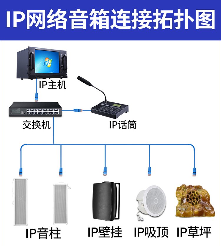 ip网络广播系统室外户外防水音柱公园景区工厂矿学校校园ip音响 - 爱